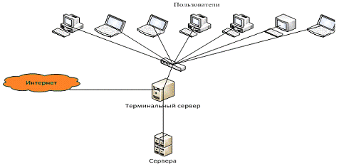 Реферат: Установка и Настройка FTP сервера на freebsd