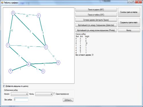 Дипломная работа по теме Модуль реалізації алгоритмів на графах з візуалізацією етапів розробки
