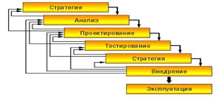 Реферат: База данных Компьютерные игры