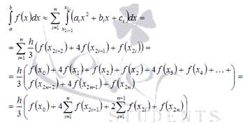 Курсовая работа по теме Вычисление интеграла с помощью метода трапеций на компьютере