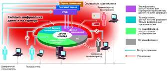 Дипломная работа: Программно-аппаратный комплекс для проведения специальных комплексных проверок электронных устройств
