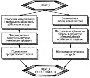 Реферат: Юридична відповідальність працівників державної служби зайнятості України за порушення законодавства про зайнятість