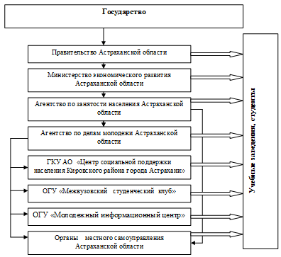 управление социальной защиты населения якутск