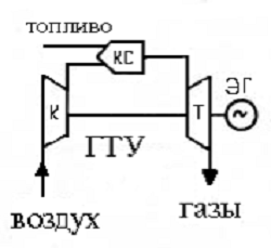 Реферат: Определение паропроизводительности котла-утилизатора с использованием t,Q-диаграммы