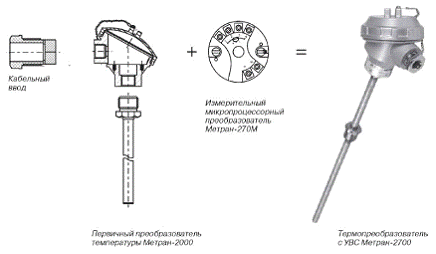 Реферат: Вторичные измерительные приборы для электрических термометров сопротивления