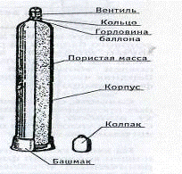 Растворенный ацетилен и ацетиленовые станции