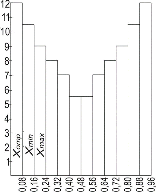 Проведение сейсморазведочных работ МОВ ОГТ 2-D на Александровской ...