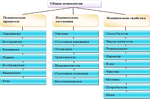 Различные виды психологии: найдено 90 изображений