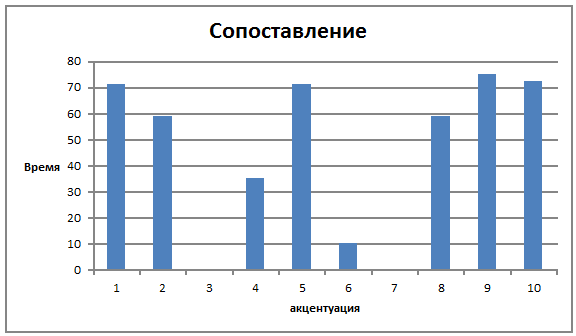 эмиграция по годам. по сравнению с данными 2014. эмиграция из россии статистика. сопоставление данных. эмиграция из россии по странам.