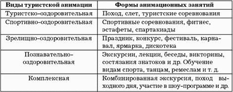 Курсовая работа по теме Проектирование тура 'Праздник всегда с тобой'