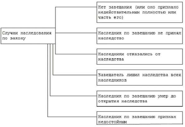 Реферат: Наследование по завещанию 16