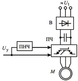 Контрольная работа по теме Расчет статических механических и электромеханических характеристик асинхронного двигателя