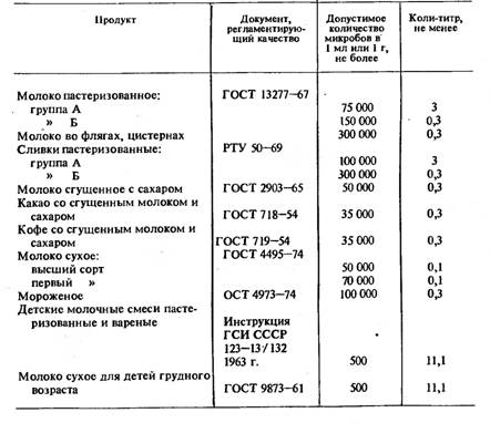 Курсовая работа: Характеристика молочных продуктов на примере ООО Молочник