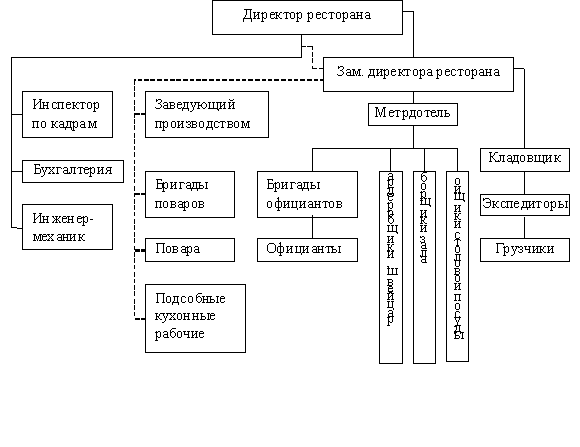 Курсовая работа: Банкет для туристов из Франции