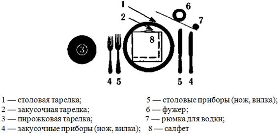 Курсовая работа: Банкет для туристов из Франции