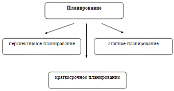 Курсовая работа по теме Особенности развития общей выносливости лыжников первого спортивного разряда