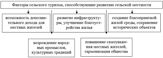 Курсовая работа: Туристический потенциал Румынии