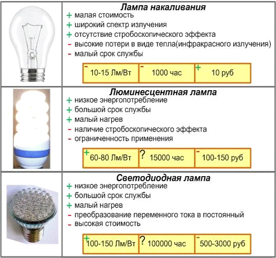 Реферат Энергосбережение