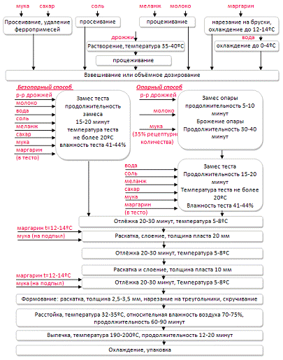 Анализ хозяйственной деятельности ООО 'ЭкоХлеб'. Отчет по практике. Эктеория. 20