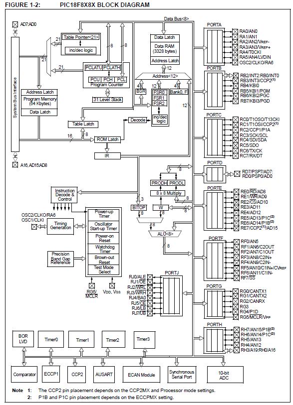 Курсовая работа: Проектирование управляющего микропроцессорного устройства