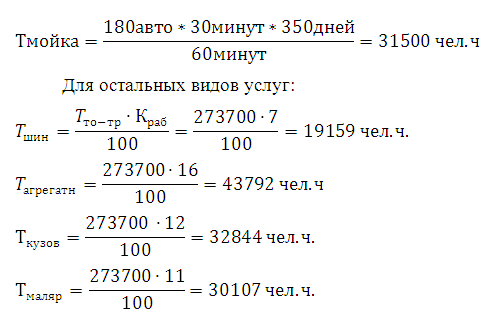 Курсовая работа: Cистемы оборотного водоснабжения поста мойки СТО