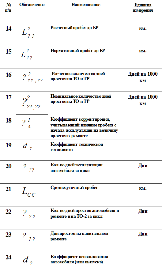 Курсовая работа: Технологічний процес роботи вантажного комплексу аеропорту