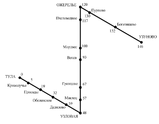 Реферат: Проектирование первичной сети связи на участке железной дороги