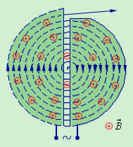 Практическое задание по теме Движение заряженных частиц в однородном магнитном поле