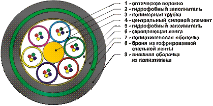 Курсовая Работа На Тему Оптические, Цифровые Телекоммуникационные Системы Курсовая Работа На Тему Оптические, Цифровые Телекоммуникационные Системы