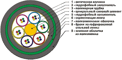 Курсовая работа: Проектирование цифровых каналов и трактов