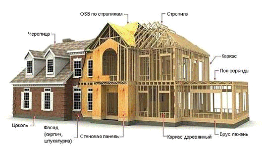 Курсовая работа по теме Каркас одноэтажного деревянного здания