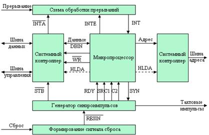 Курсовая работа: Разработка микропроцессорной системы контроля