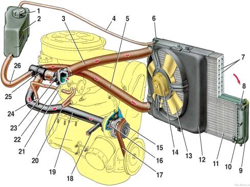 Курсовая работа: Проект дільниці по технічному огляду та ремонту для двигуна автомобіля Chery Elara
