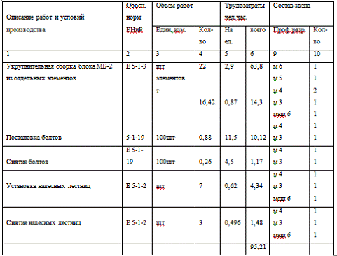 учет металлических конструкций. учет металлических конструкций. арсс лстк. учет металлических конструкций. моделирование узлов стальных конструкций.