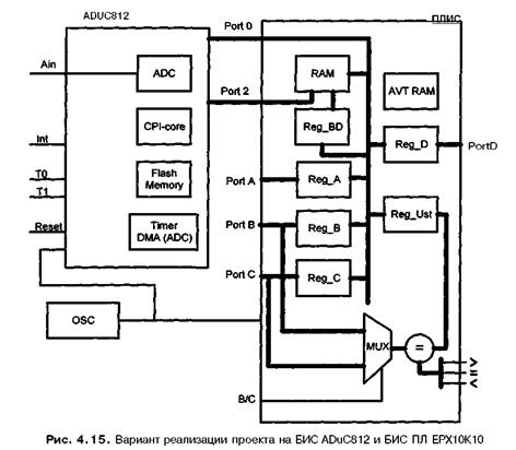 Курсовая работа по теме Проектирование микропроцессорной системы на основе микроконтроллера К1816ВЕ31