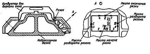 надрессорная балка тележки 18-100 чертеж. тележка модели 18-194-1. наклонные плоскости надрессорной балки. какой суммарный износ наклонных поверхностей надрессорной. пружина рессорного подвешивания наружная грузового вагона.