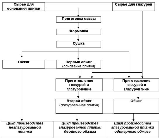 Пути снижения негативного воздействия на окружающую среду предприятия при произв