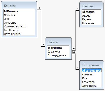 Создание логической модели изучаемого объекта описание изучаемых. Создание логической модели изучаемого объекта описание изучаемых. Создание логической модели изучаемого объекта описание изучаемых. Физическая модель данных 1с. Idef1x необязательный атрибут.