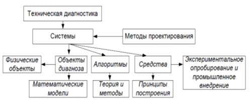 Модернизация стенда диагностики тормозных свойств грузовых автомобилей