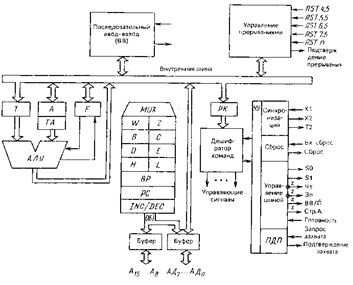 Курсовая работа по теме Микропроцессорная система индикации восьмиразрядным семисегментным индикатором
