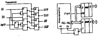 Курсовая работа по теме Микропроцессорная система индикации восьмиразрядным семисегментным индикатором