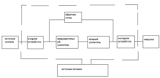 перелинковка веб дизайнера. внутренний и внешний документооборот организации схема. частая схема. частая схема. частая схема.