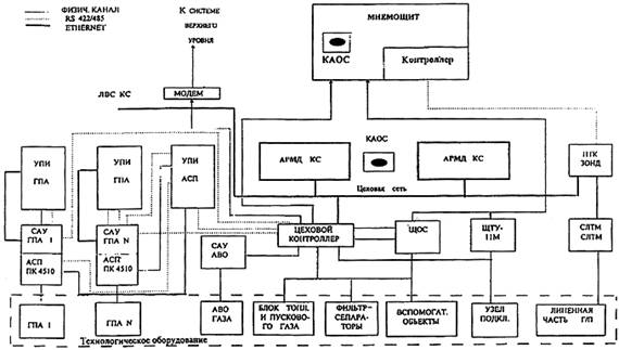 Курсовая работа: Системный анализ системы газотурбинного двигателя