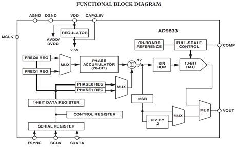 Курсовая работа: Разработка аналогового модуля управления синтезатором