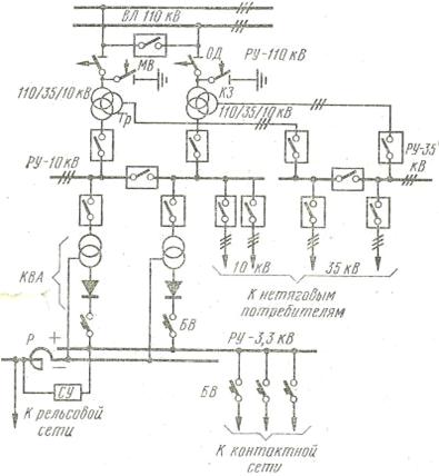 Дипломная работа: Проектирование электрической тяговой подстанции постоянного тока