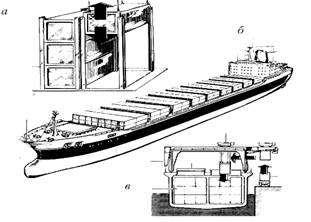 Реферат: Устройство и эксплуатация судов типа Река море