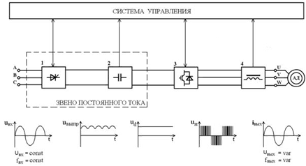 Контрольная работа по теме Разработка транзисторных преобразователей