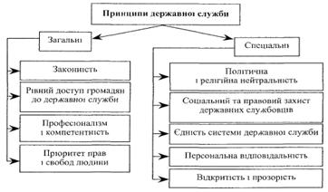 Реферат: Митний кодекс України як правова основа функціонування митних органів держави