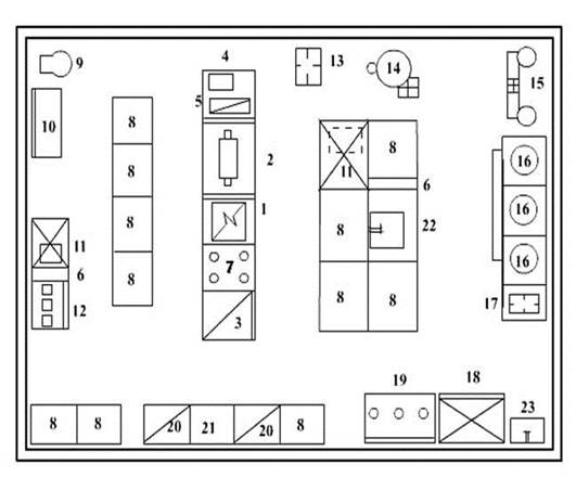 Курсовая работа организация работы горячего цеха. Схема соусного отделения горячего цеха. Схема горячего цеха с оборудованием. Схема супового отделения горячего цеха. Схема горячего цеха кафе.