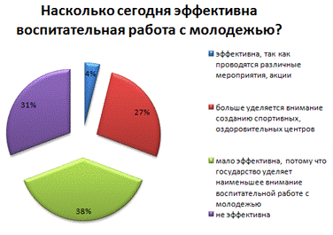 Курсовая работа: Проблемы экономической социализации молодёжи